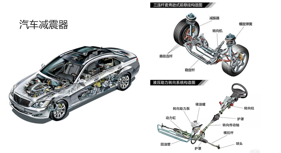 汽車(chē)減震器的用途